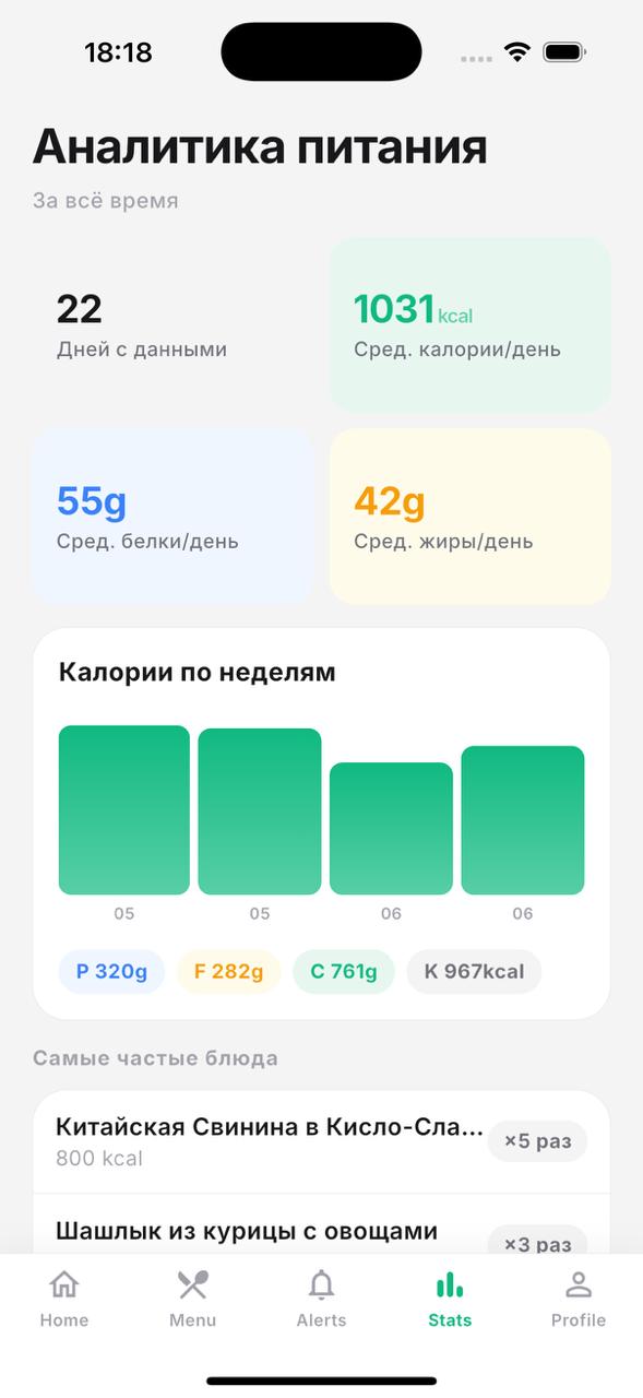Nutrig — analytics